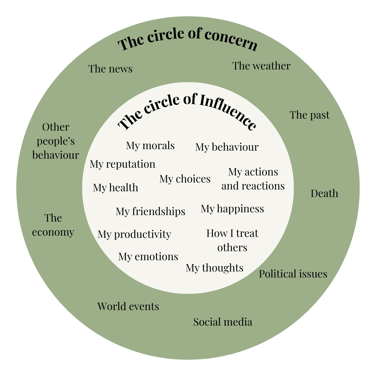 The circle of influence